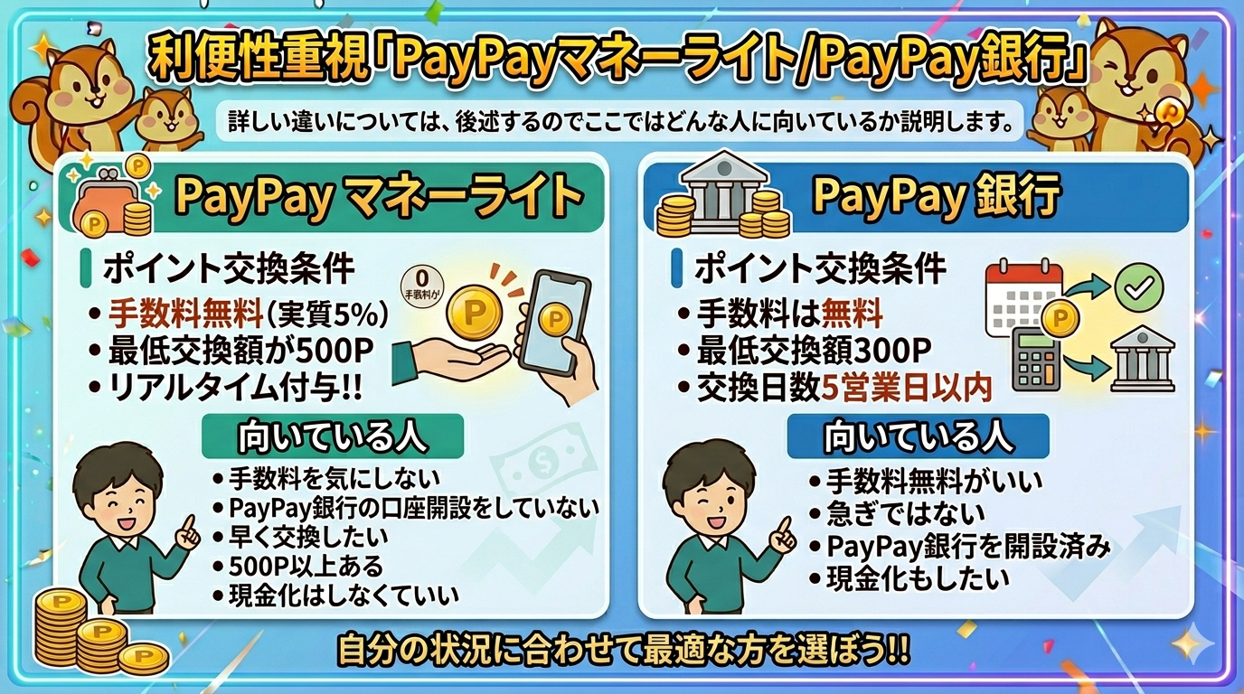 paypayマネーライトとpaypay銀行の違い