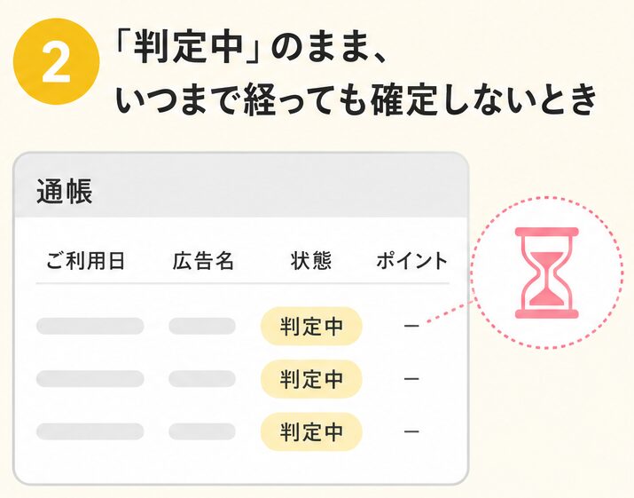 「判定中」のまま、いつまで経っても確定しないとき