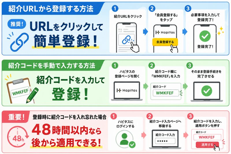 紹介コードの利用の仕方