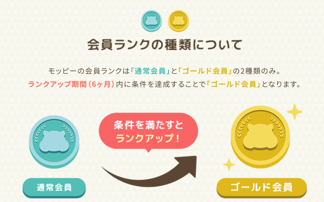 会員ランクの種類について