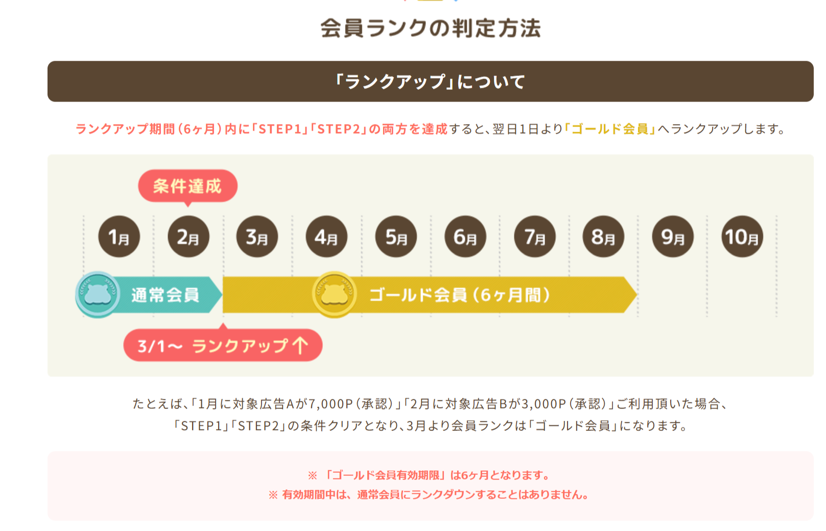 モッピーの会員ランクの判定方法