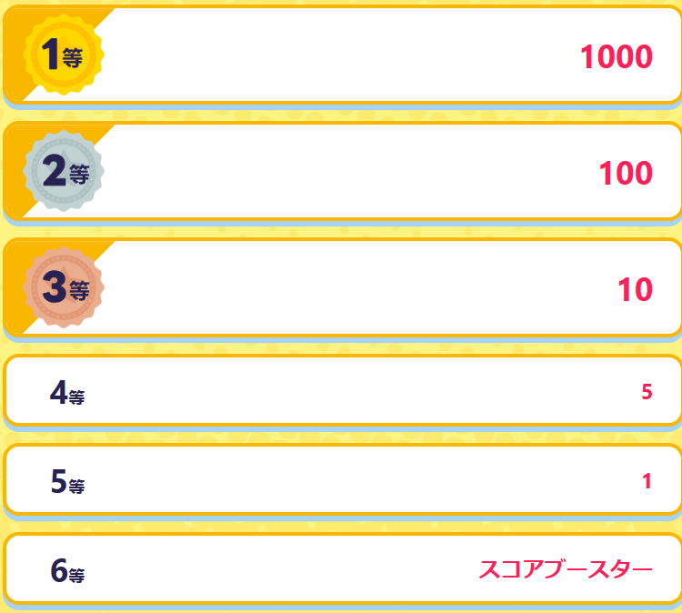 抽選の結果