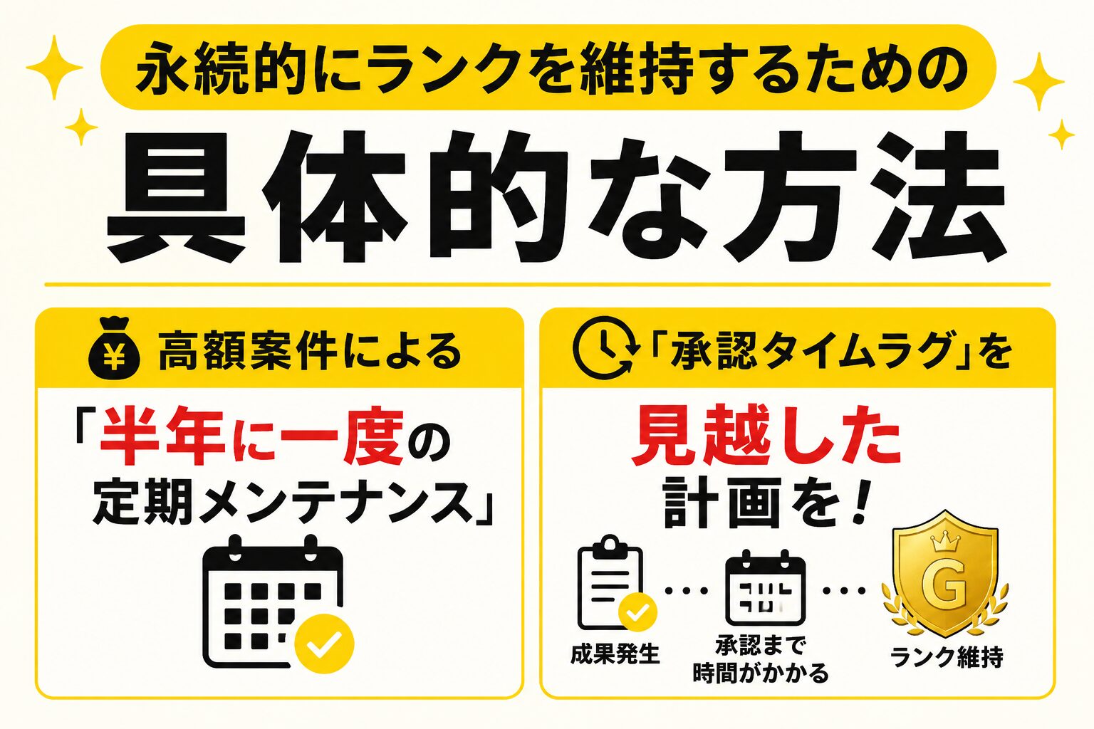 永続的にランクを維持するための具体的な方法