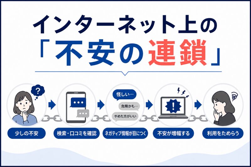 インターネット上の「不安の連鎖」